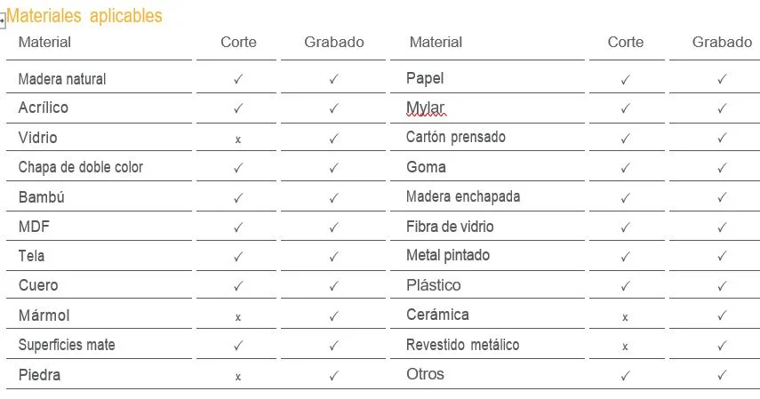 LASER 180W CO2 1600X12500 Z1625-Cortadora grabadora Pantógrafo