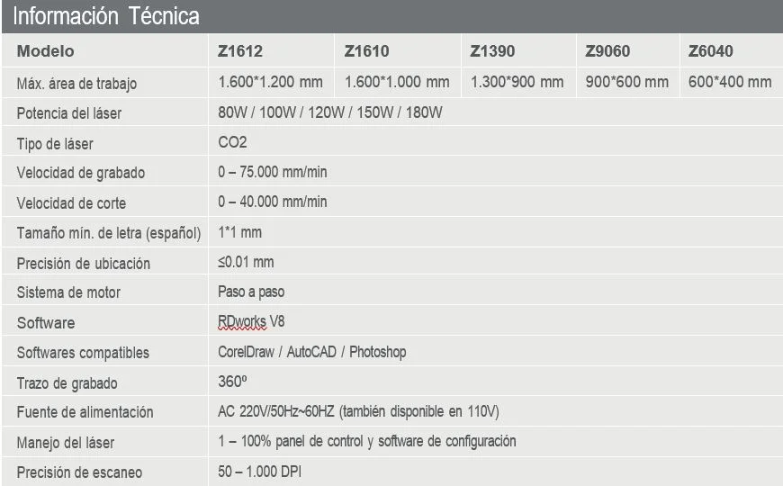 LASER 180W CO2 1600X12500 Z1625-Cortadora grabadora Pantógrafo